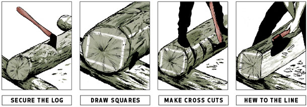How to Square a Log
