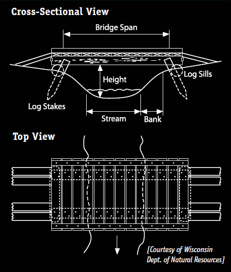 This diagram can halp you build the ideal bridge.<br /><em>Courtesy of Wisconsin Dept. of Natural Resources</em>