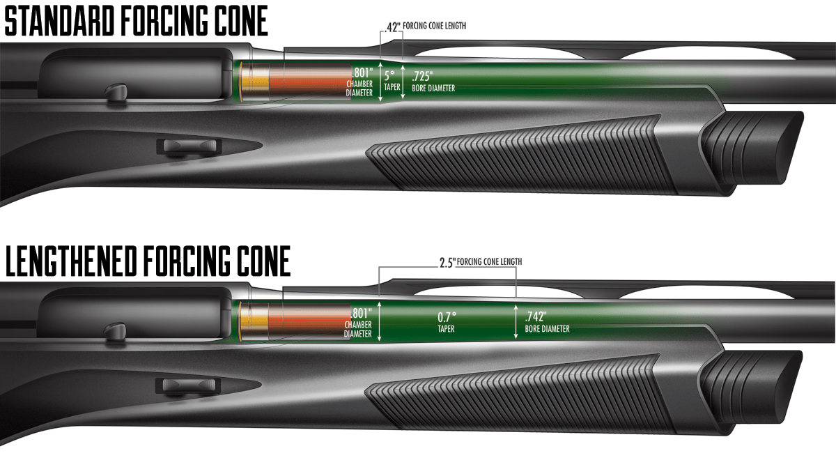 Shotgun Test: How an Altered Forcing Cone Can Improve Pellet Patterns