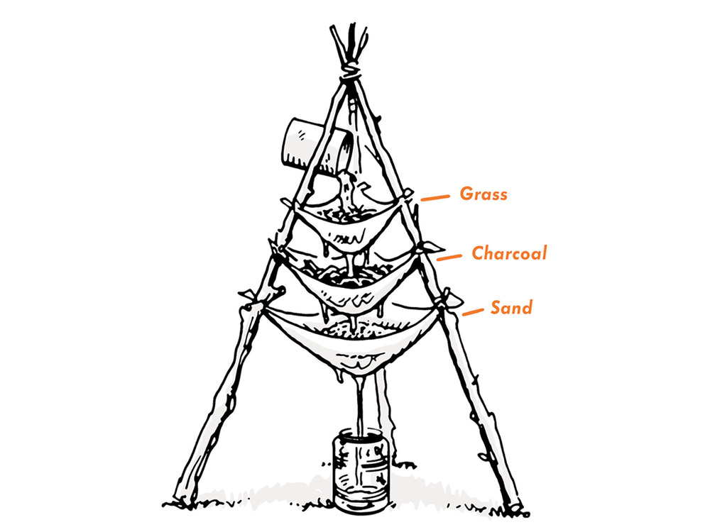survival tips tripod water filter