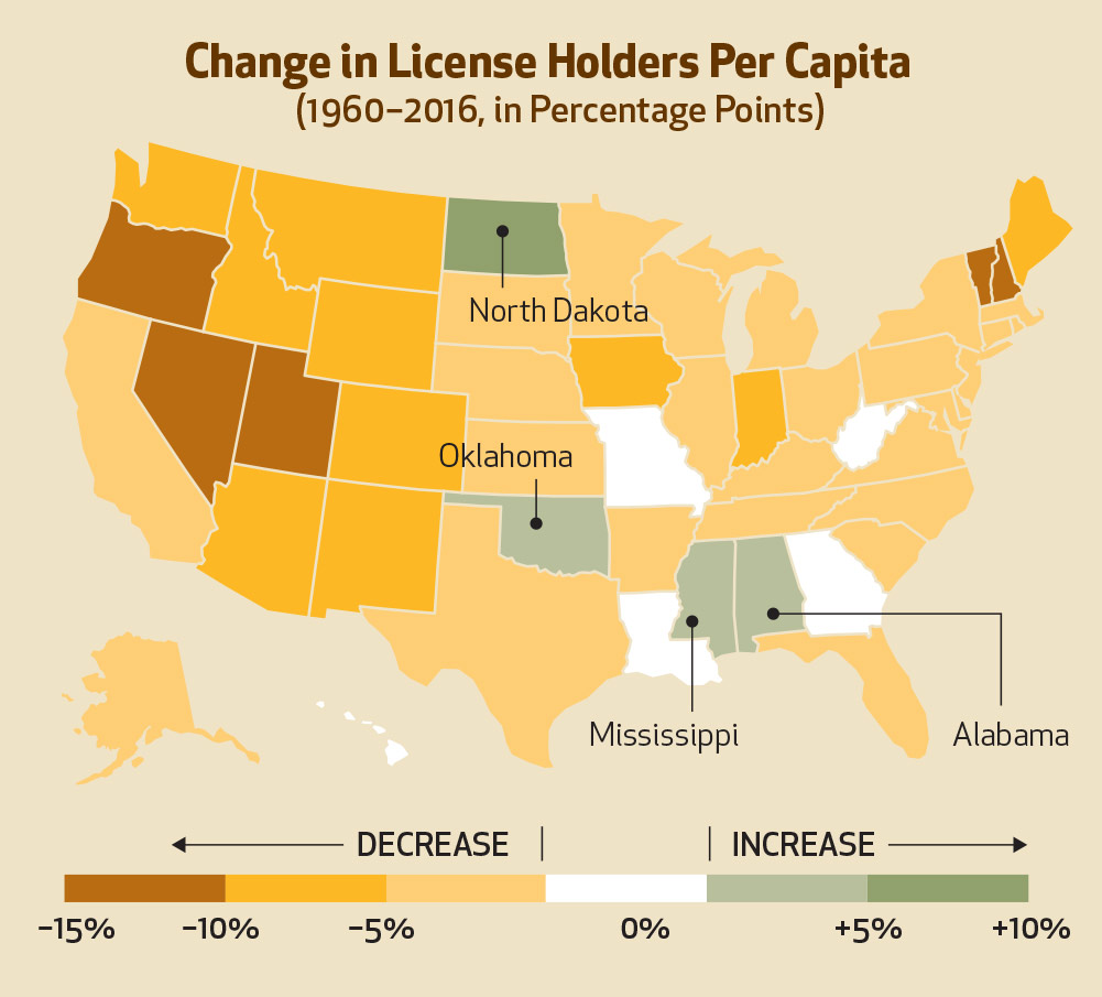 Change in License Holders Per Capita