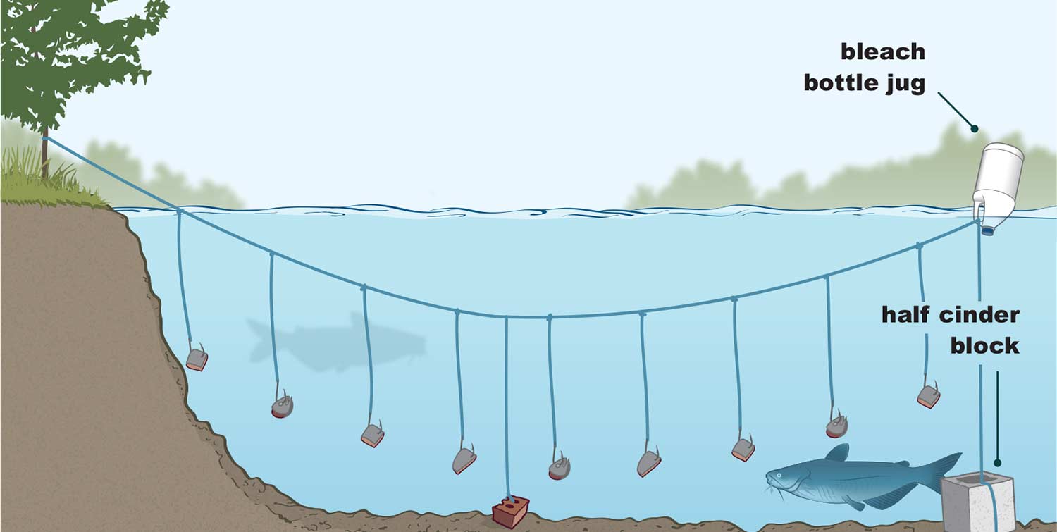 How to Set Up a Catfish Pole 