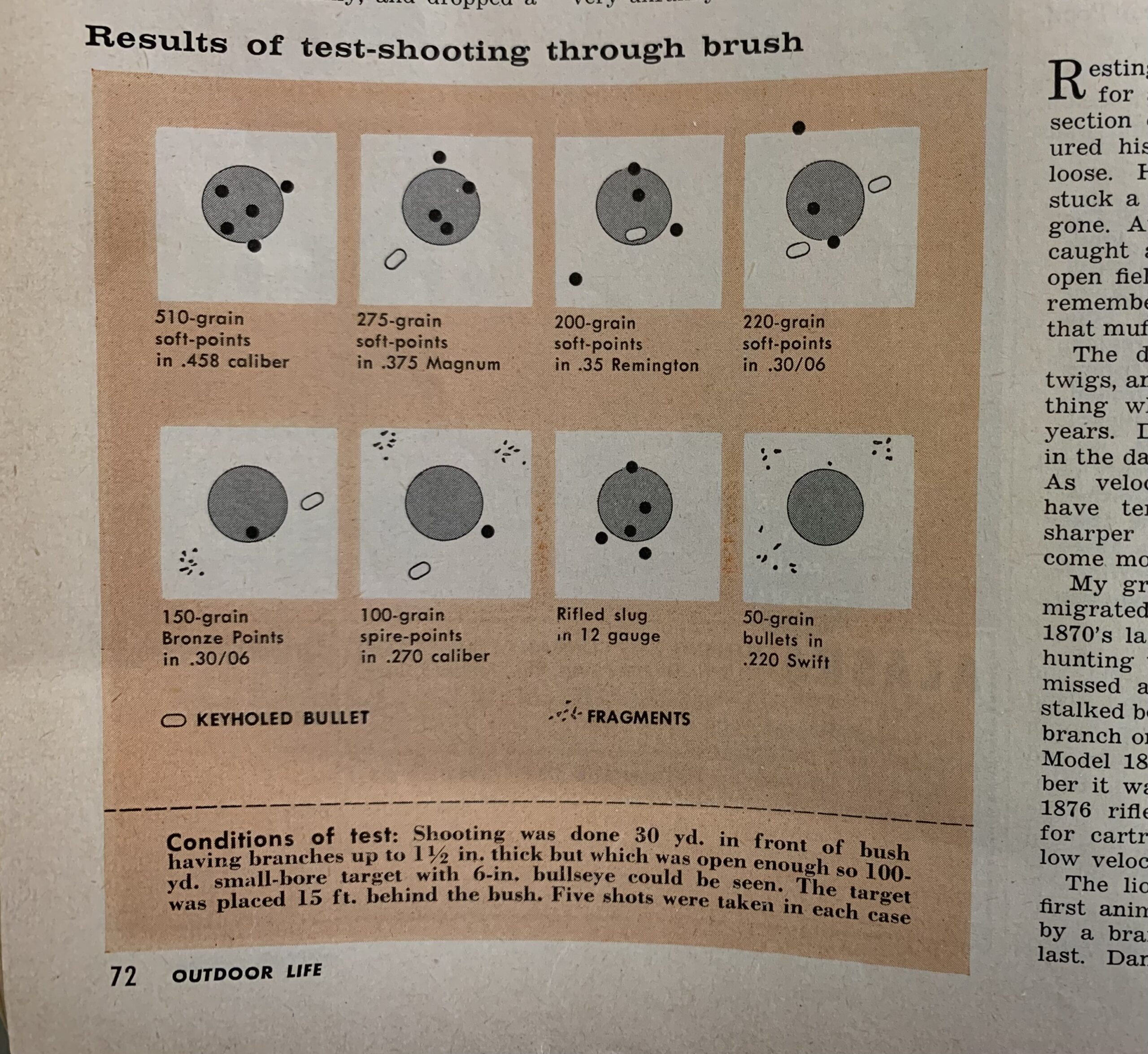 O'Connor's brush bullet test results