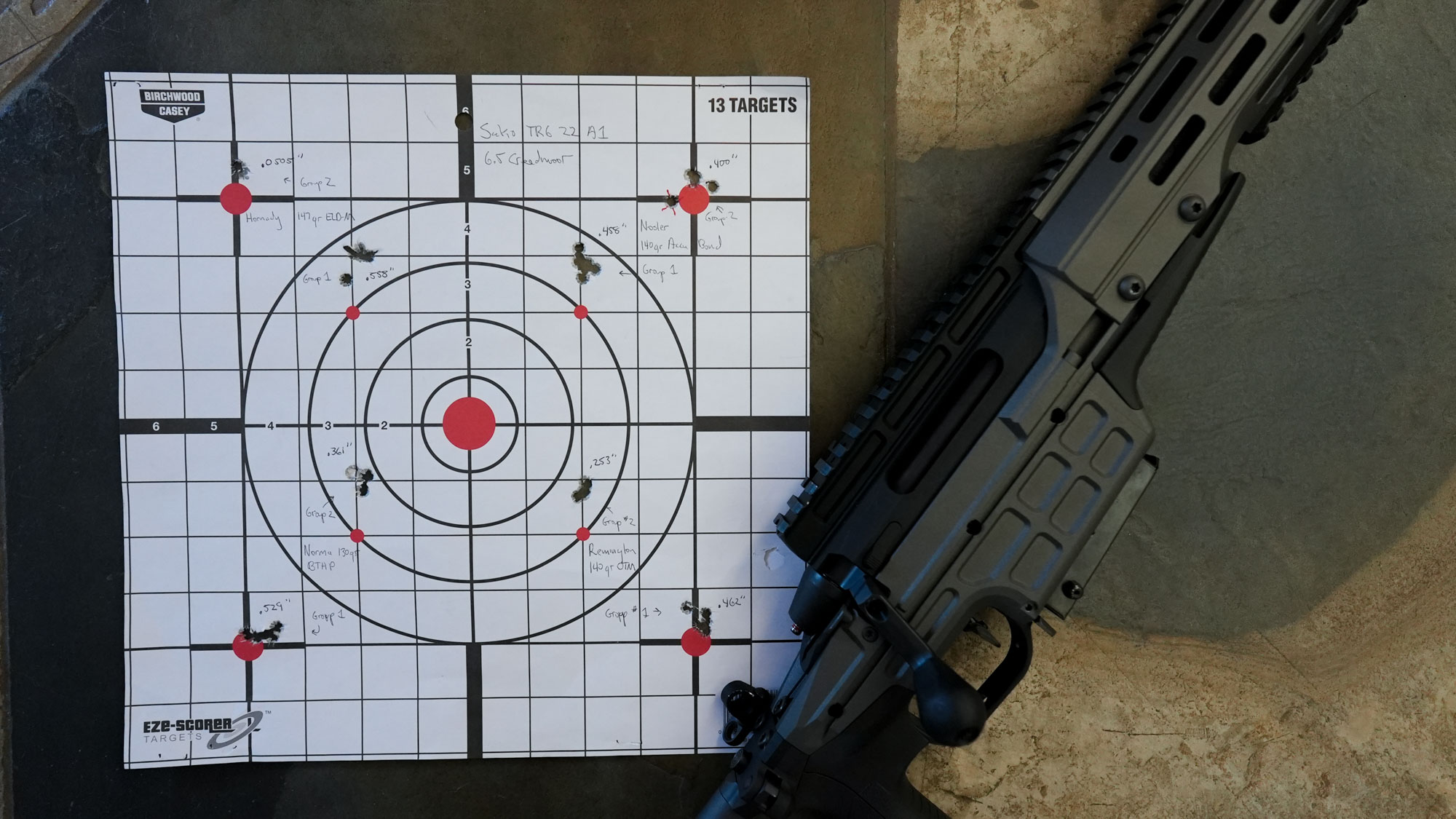 Sako TRG 22 A1, Tested and Reviewed