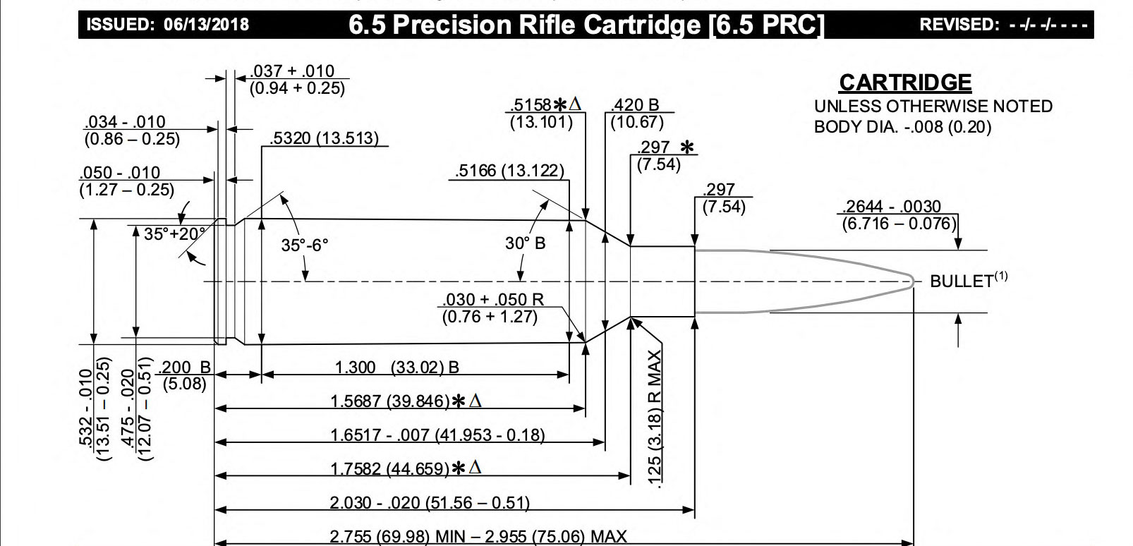 Modern Cartridge Design: Why New Rifle Cartridges Are Superior to the Classics