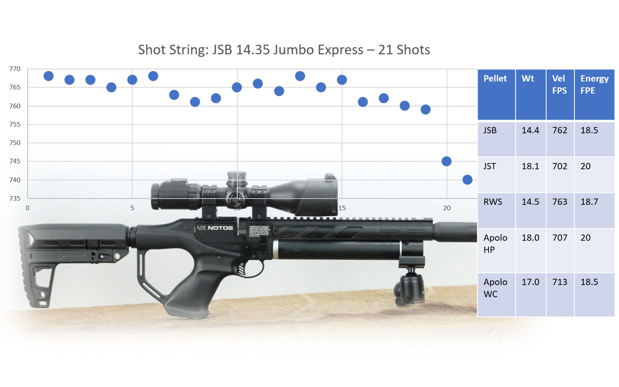 A graph depicts the JSB 14.35 shot string.