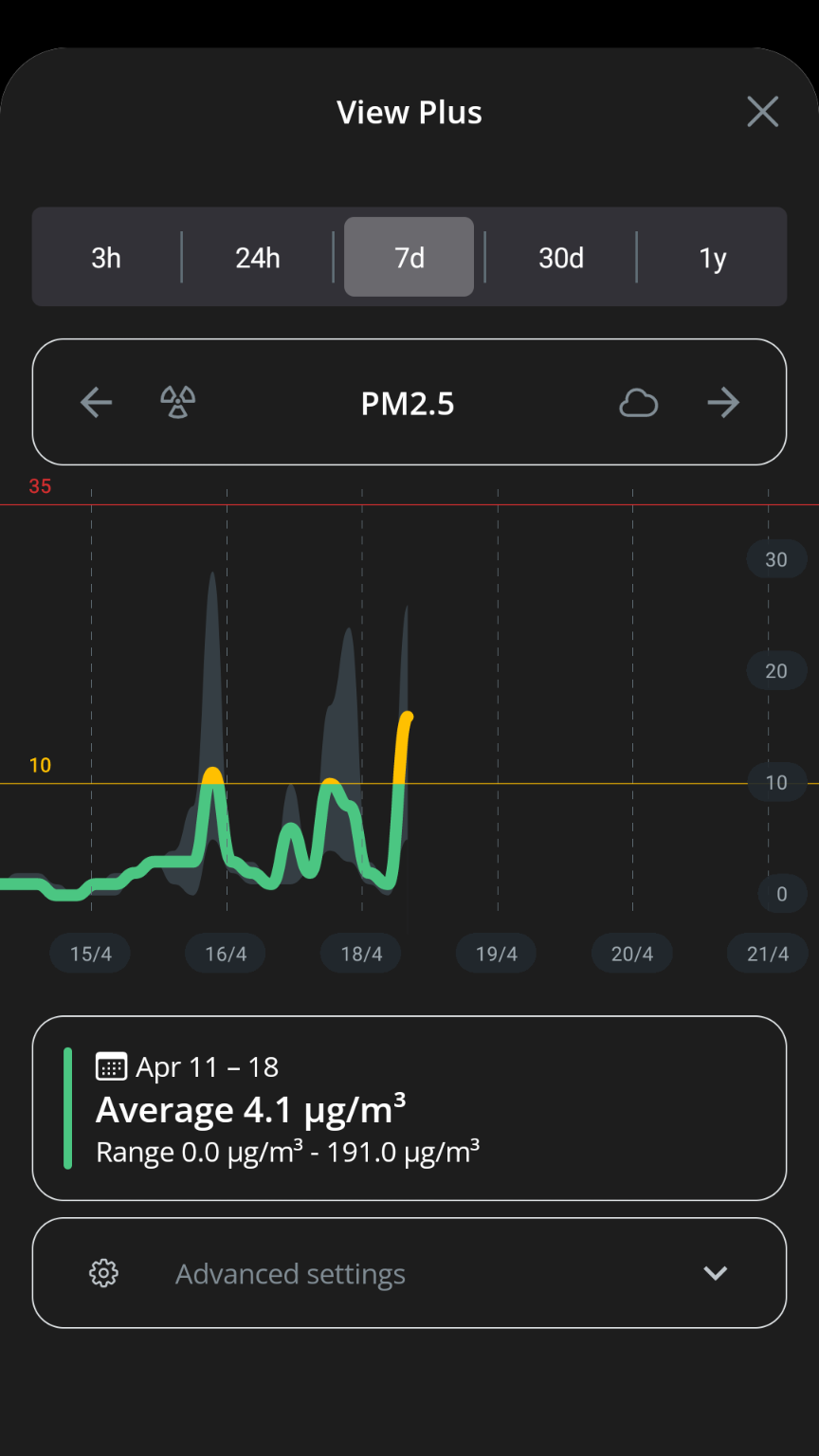 The Airthings app displays a graph.