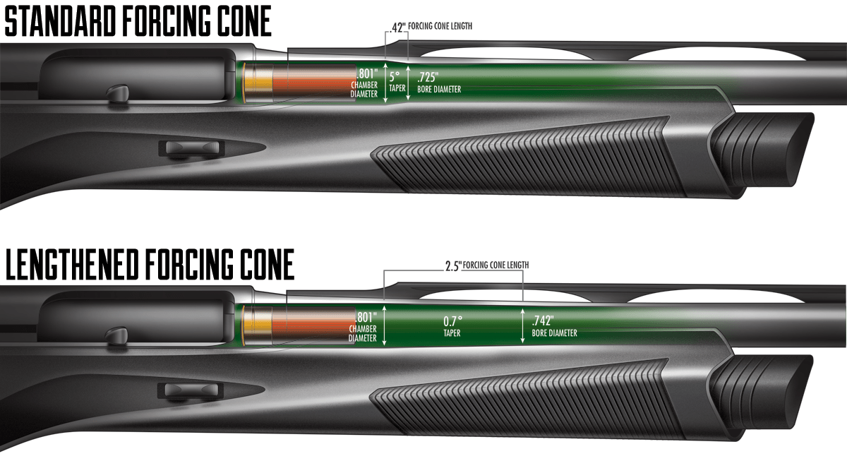 Shotgun Test How an Altered Forcing Cone Can Improve Pellet Patterns