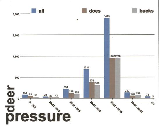 barometric pressure impact