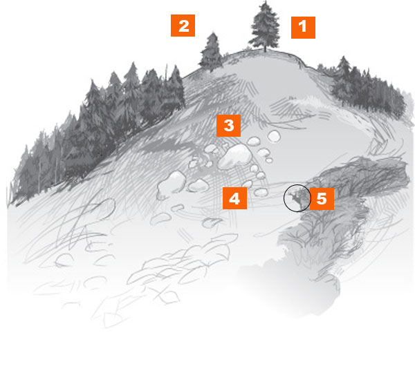 sniper school for hunters