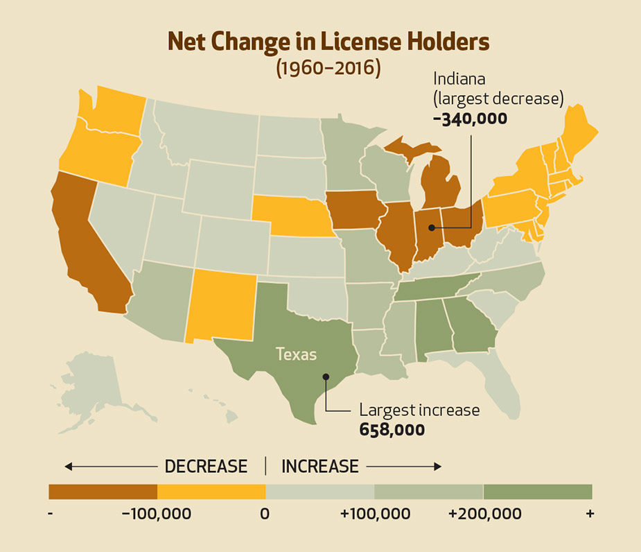 Net Change in License Holders (1960-2016)