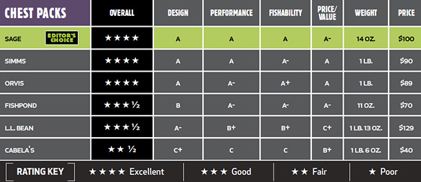 httpswww.outdoorlife.comsitesoutdoorlife.comfilesimport2014importBlogPostembedchestPacks.jpg