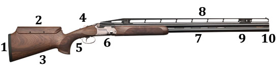 Gun Test: Blaser F16 Game Shotgun