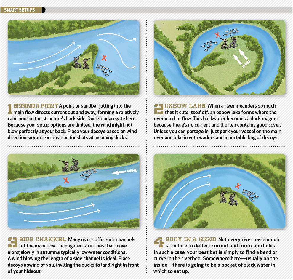 Tips and Tactics for Duck Hunting Rivers
