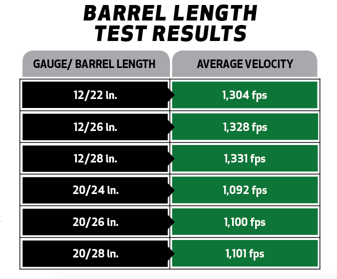How To Choose The Best Shotgun Barrel Length