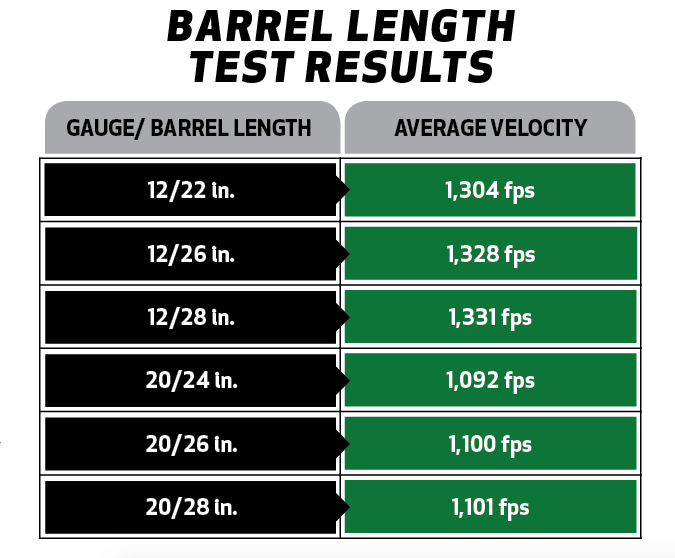 barrel length chart