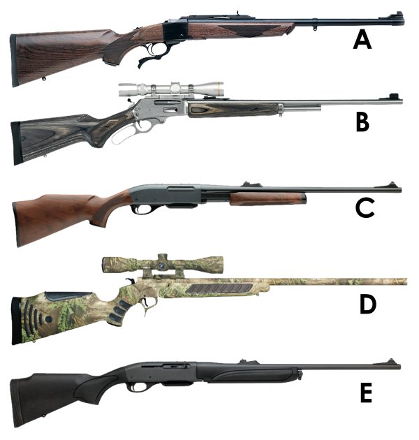 Shooting Tips: Understand These 5 Rifle Actions
