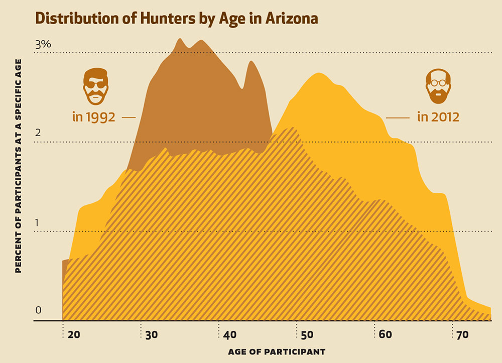 the license age cliff infographic