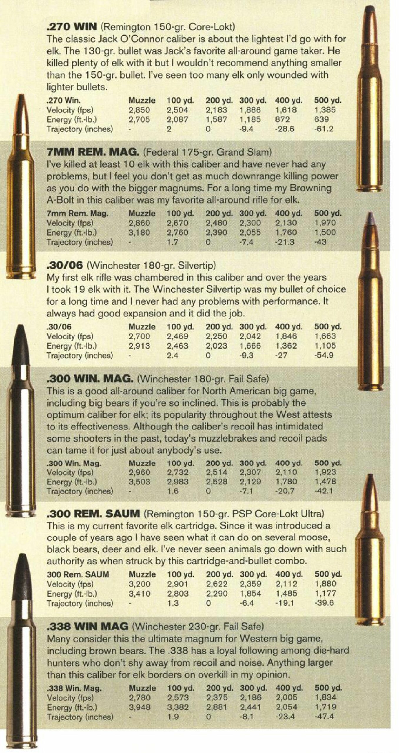 Why are these cartridges good elk rounds?