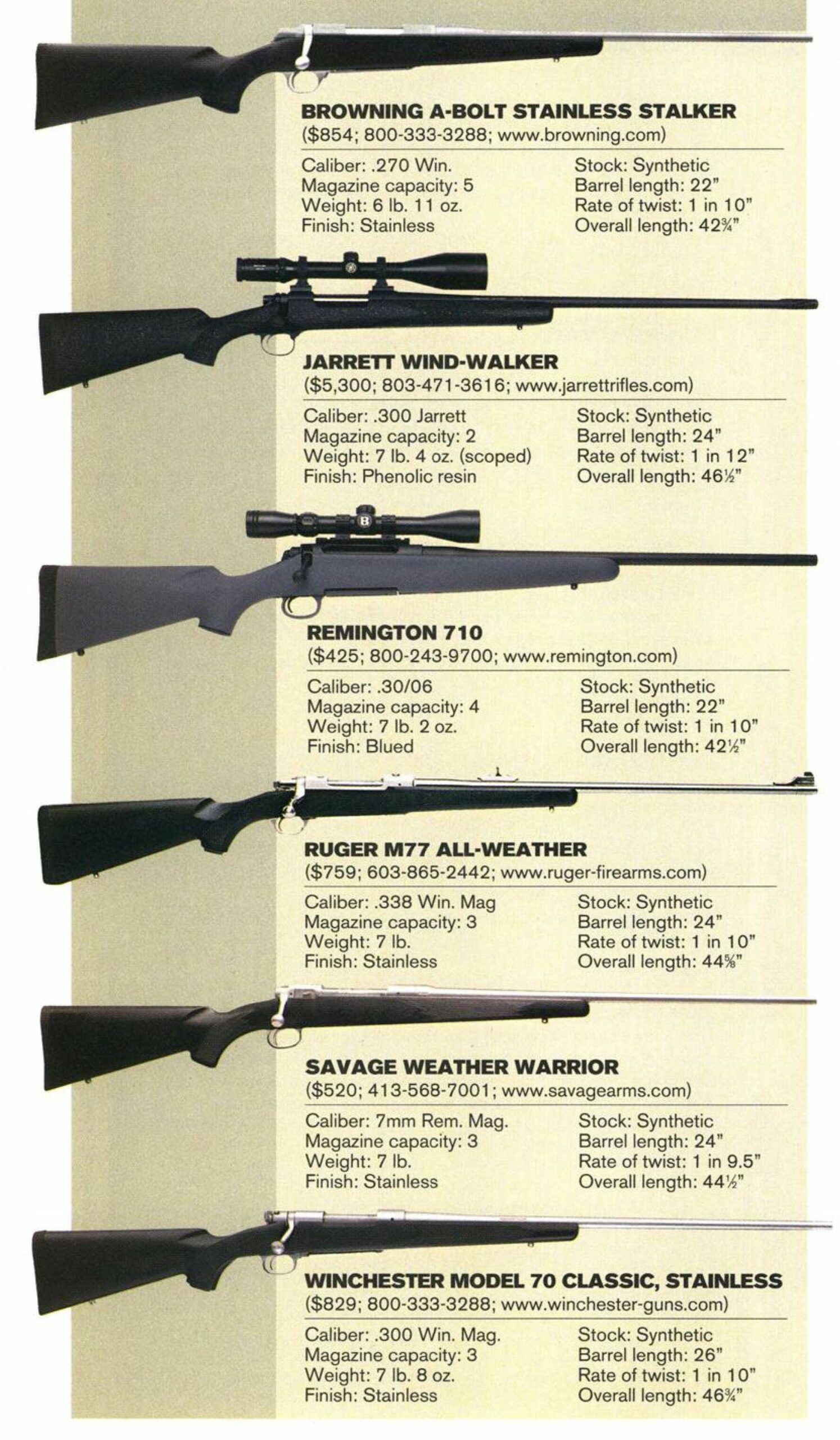 Different choices for the perfect elk rifle.