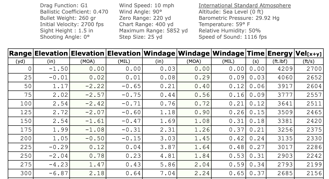 Trajectory Table for .375