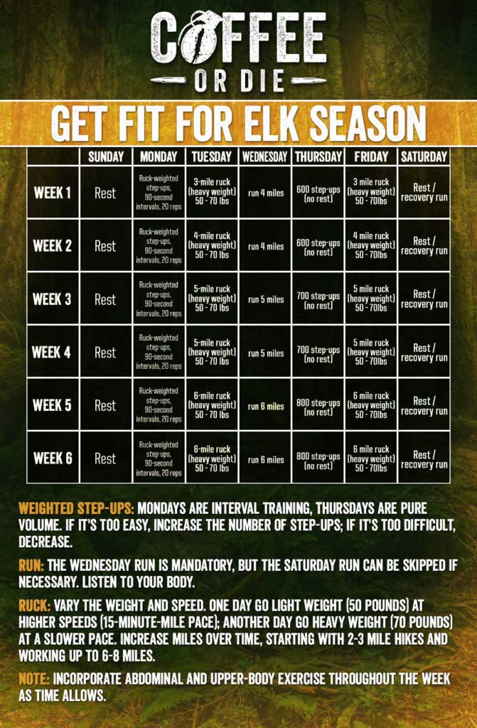 A large graphic detailing a weekly calendar of elk hunting fitness routines.