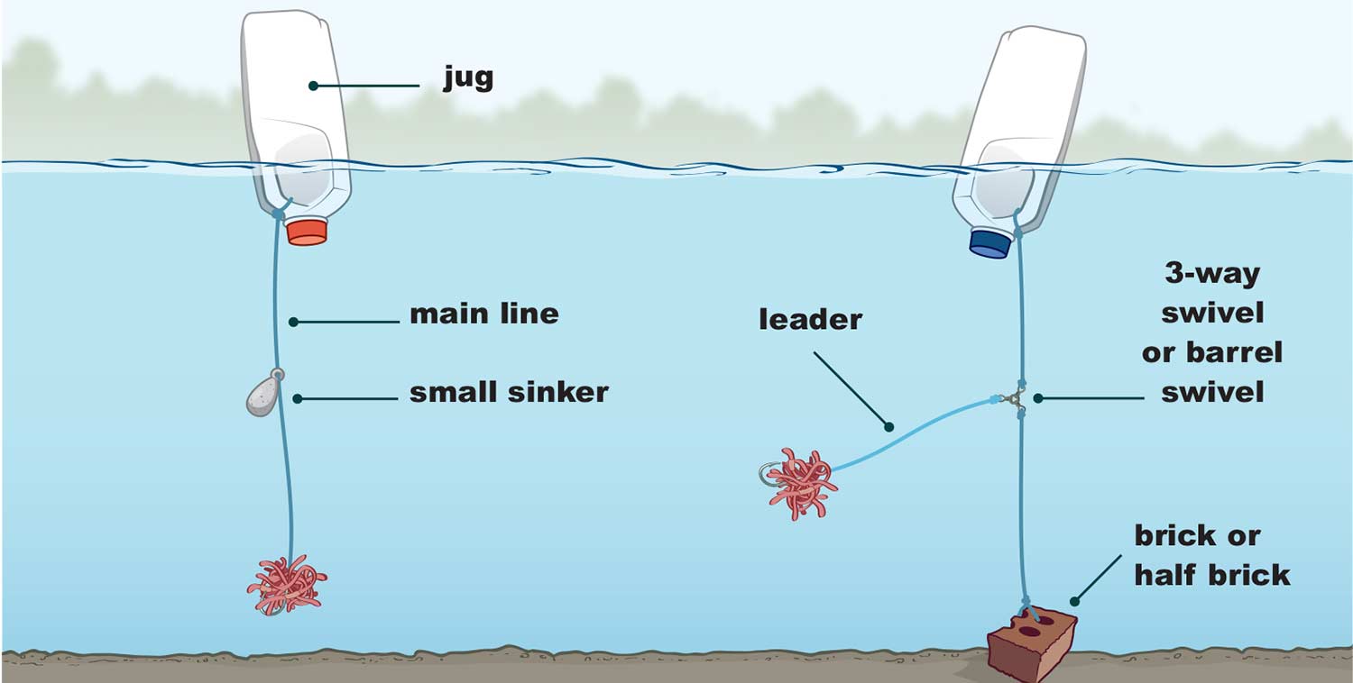 Illustration of jug fishing rigs.
