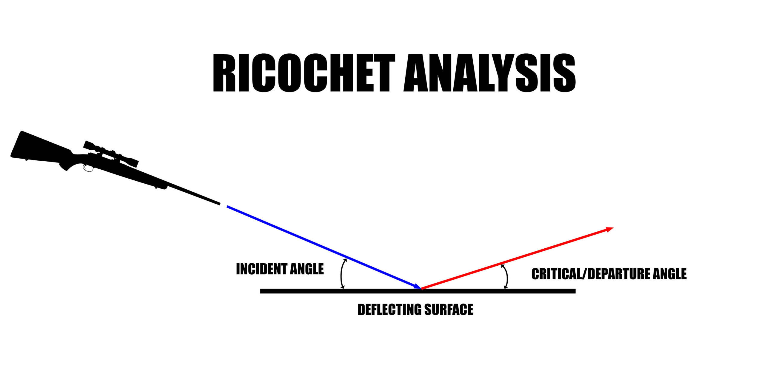 Ricochets are not predictable.