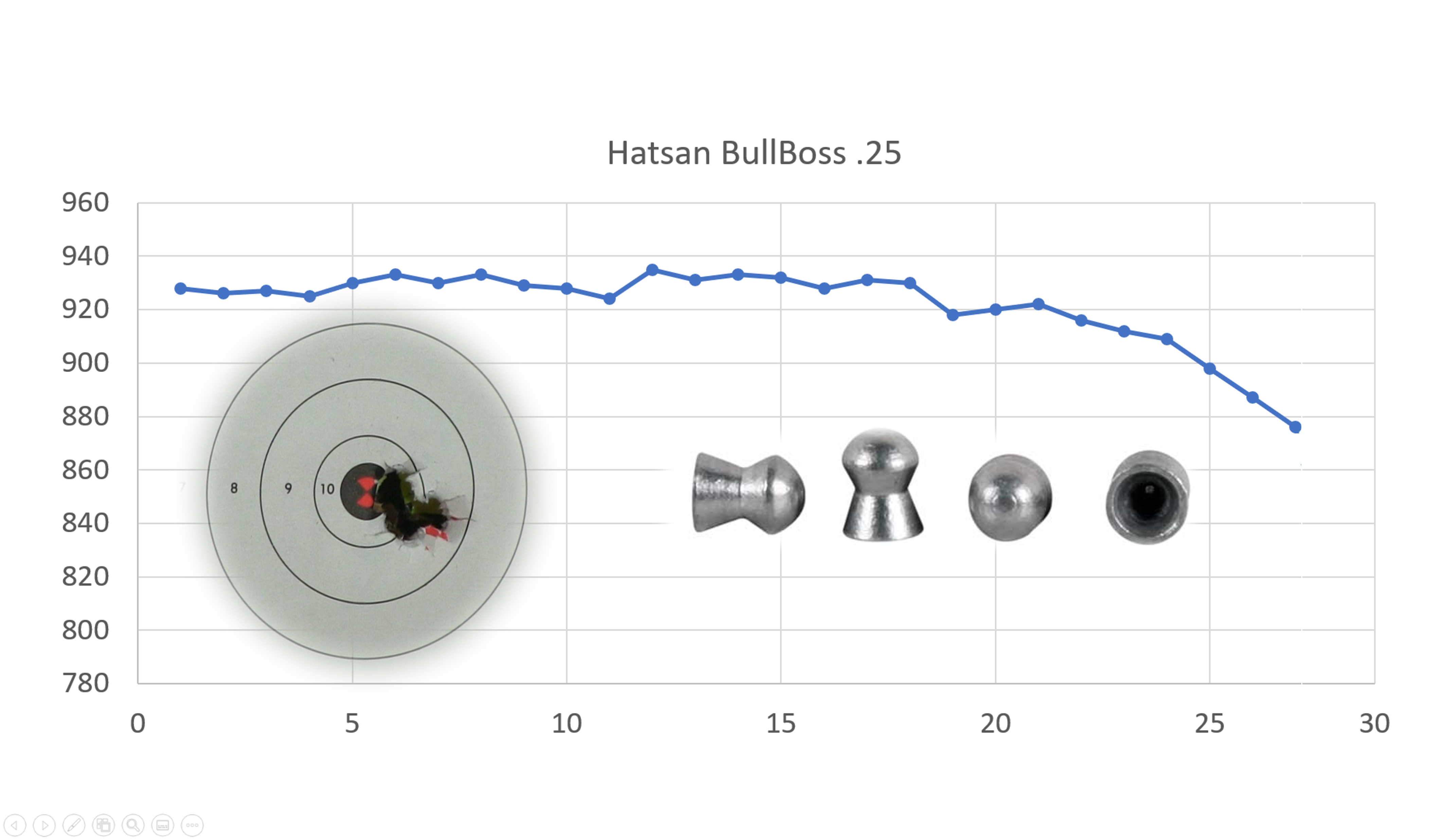 Hatsan BullBoss accuracy