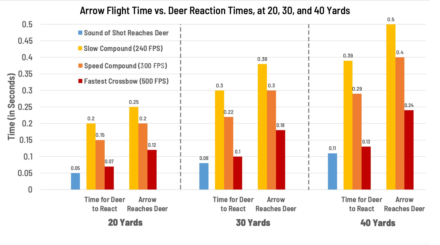Do Deer Really 'Jump the String?' Here's What All Bowhunters Should ...
