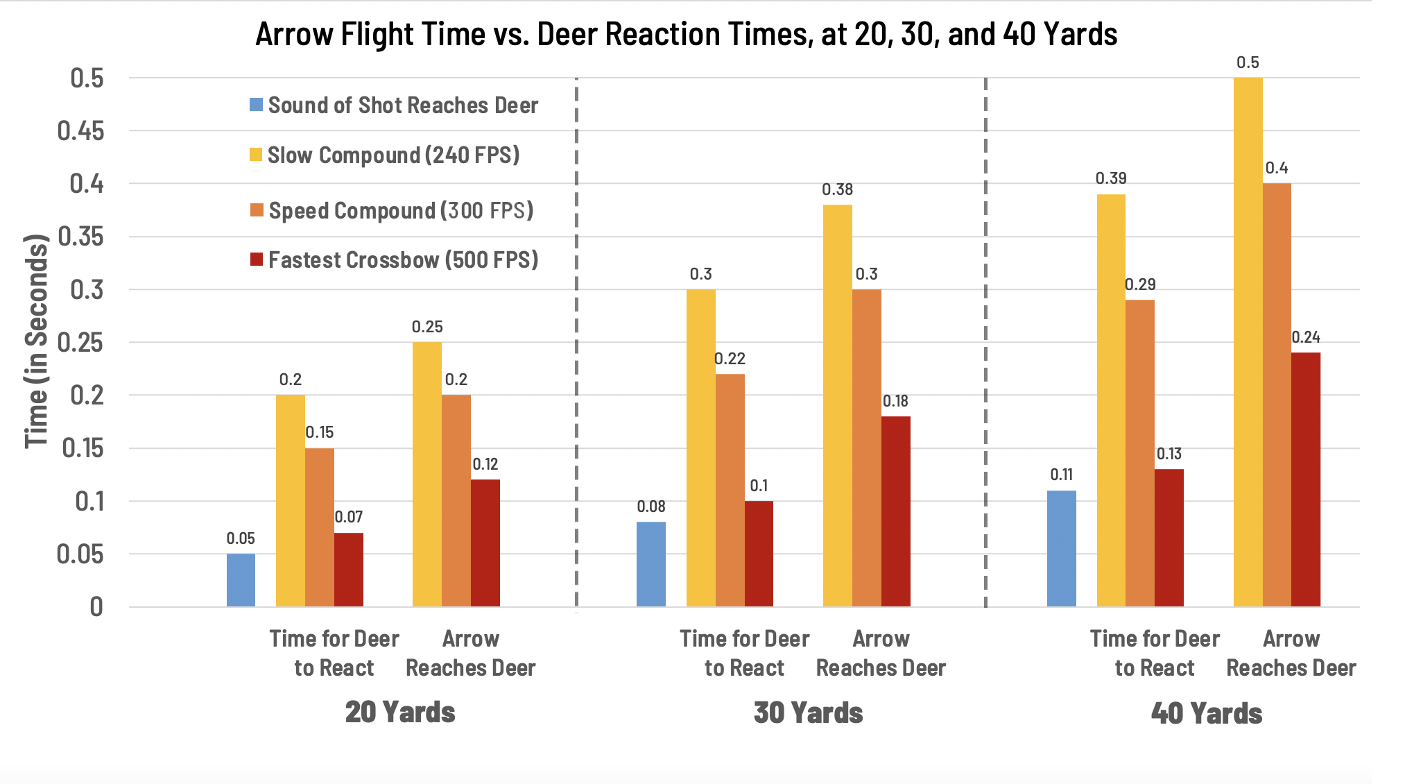 Deer jumping the string chart.