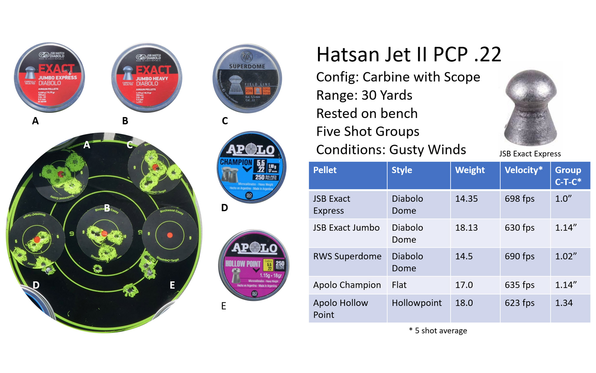 The author's Hatsan Jet II testing data.