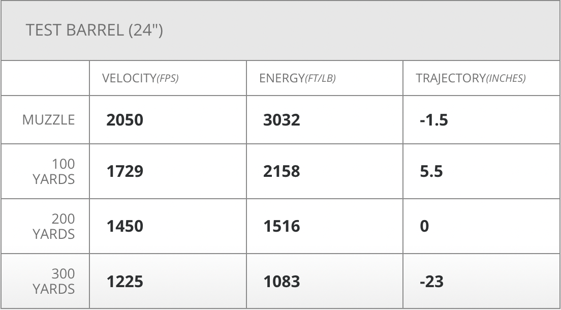 ftx 45.70