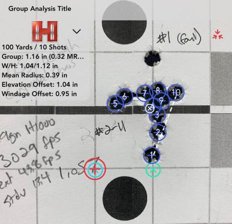 group analysis of a 10-shot group