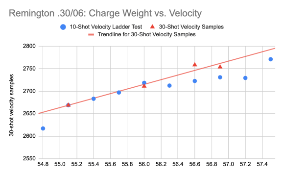 Rifle Nodes 101: Busting Age-Old Load-Development Myths | Outdoor Life