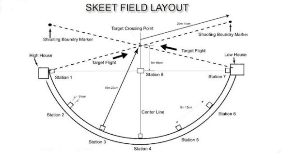 Skeed Unit Skeet Shooting: Rules, Gear, and How to Get Started | Outdoor Life