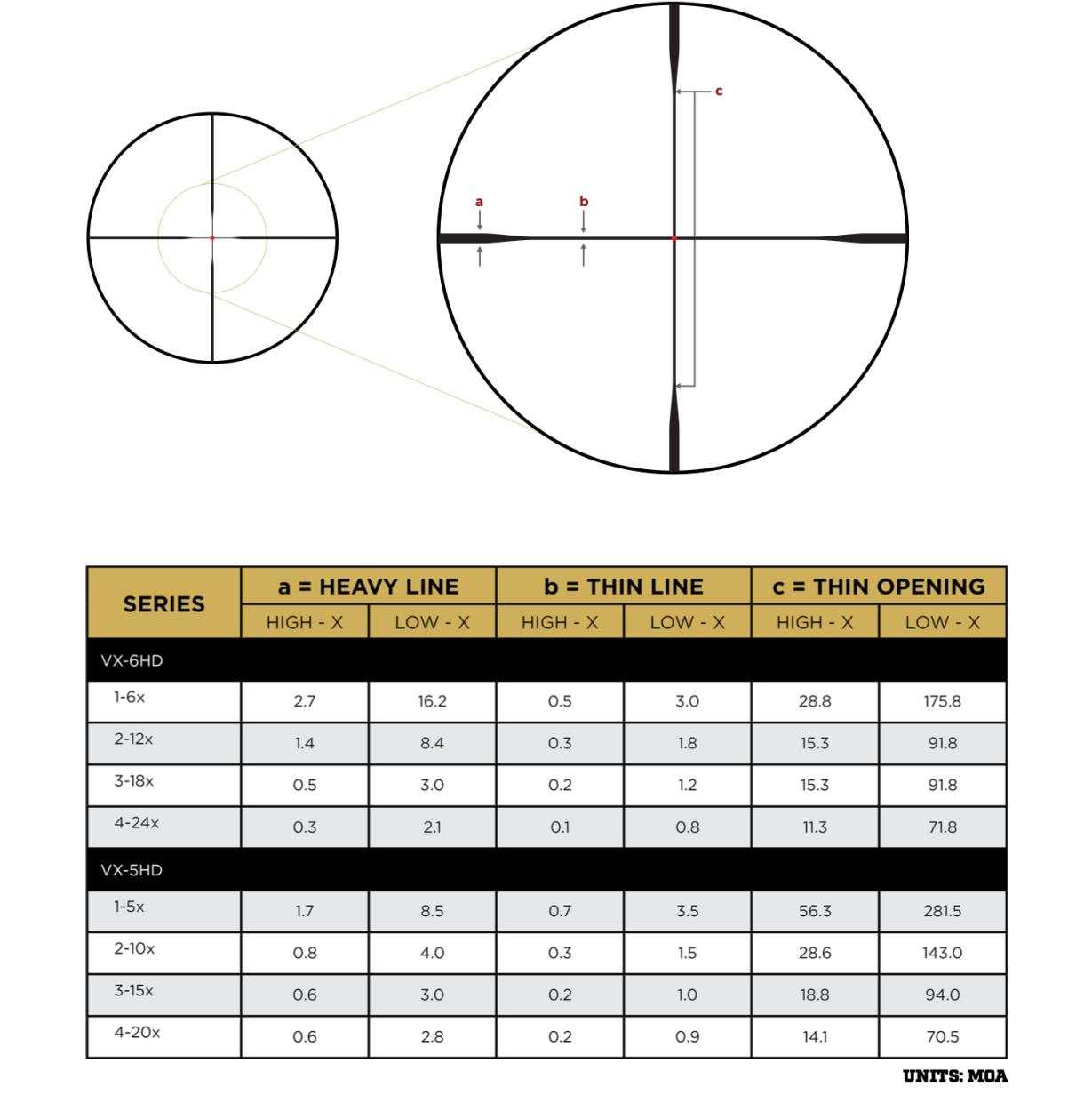 The 10 Best Rifle Scopes for Hunting, Tested and Reviewed | Outdoor Life