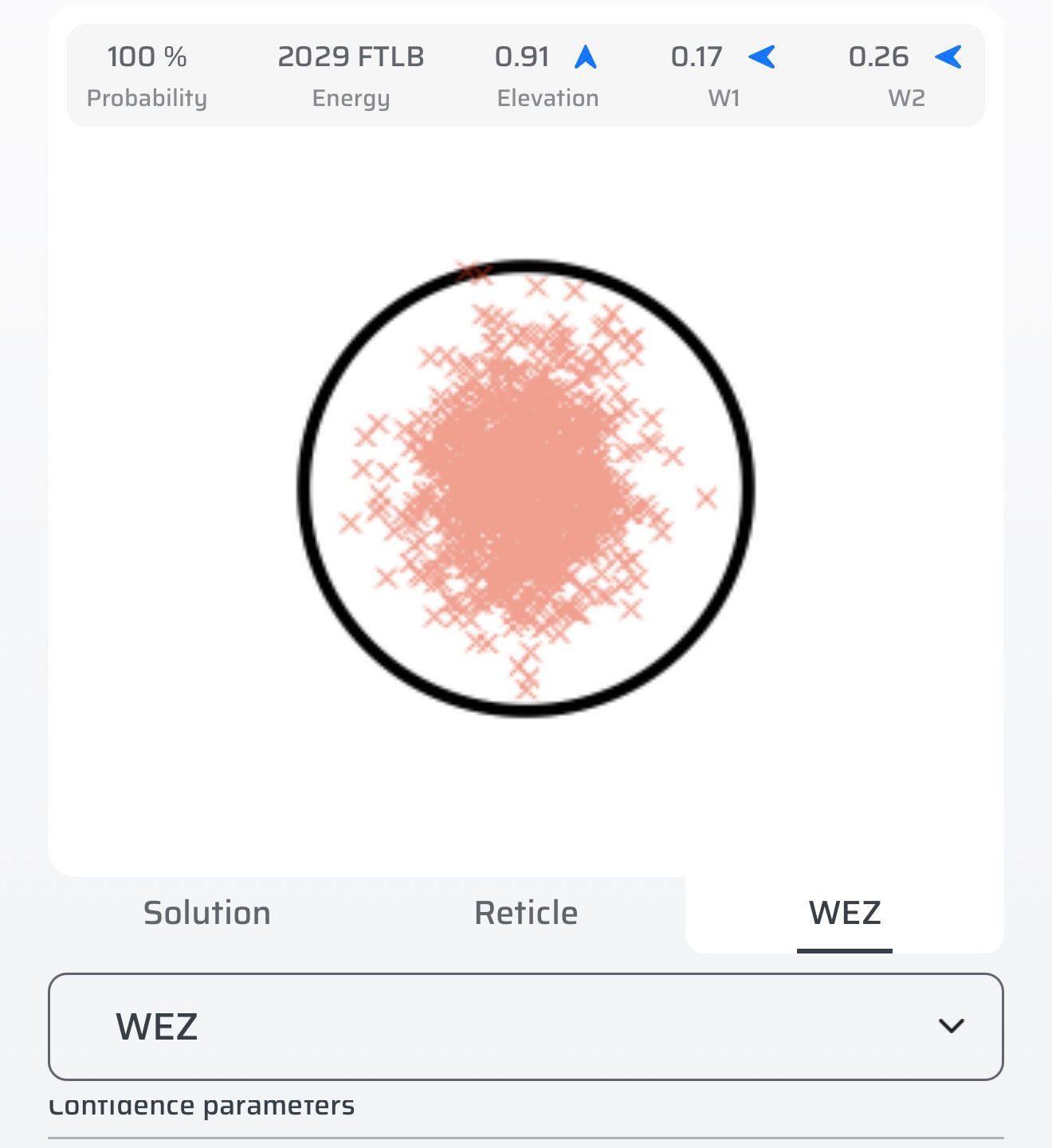 WEZ hit impact probability