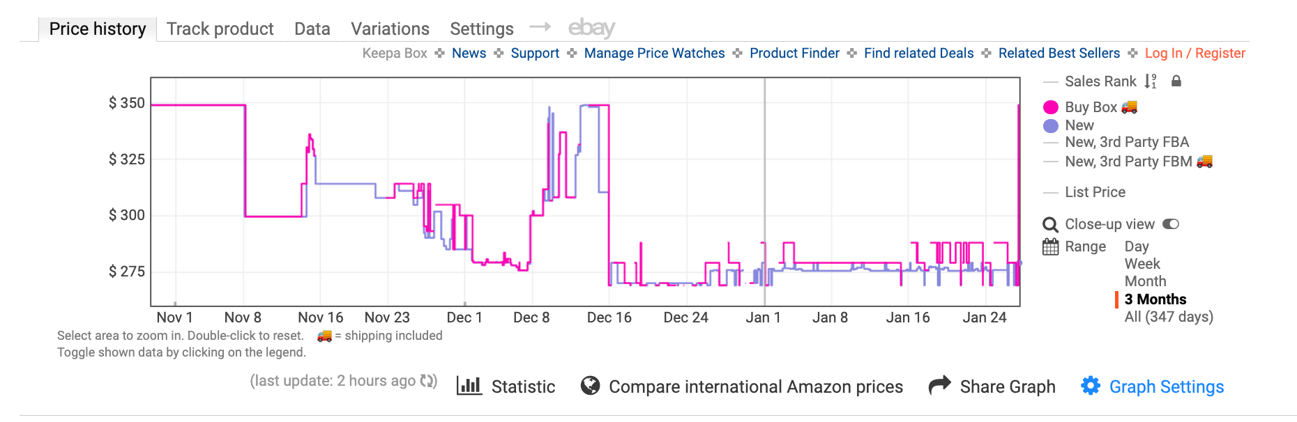 Amazon price tracking on Vortex Viper