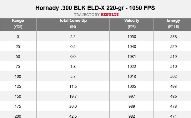 300 blk 220 grain ballistics