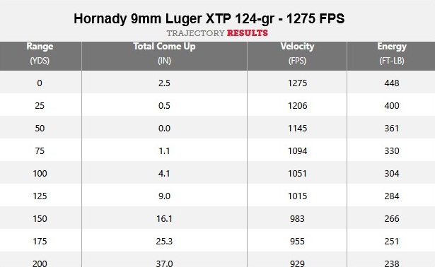 9mm 124-grain ballistics
