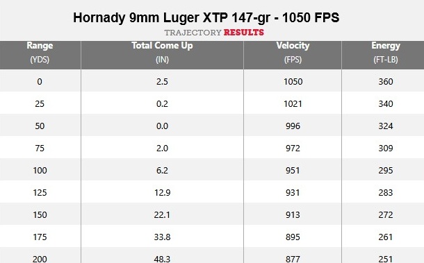 9mm 147 grain ballistics