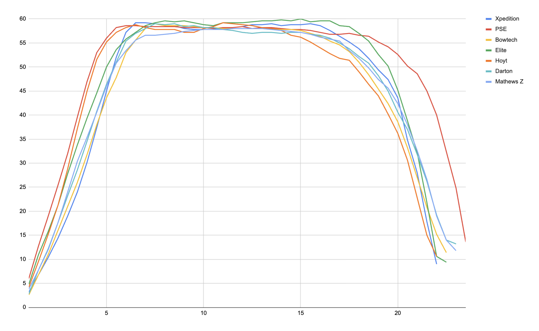 draw force curves