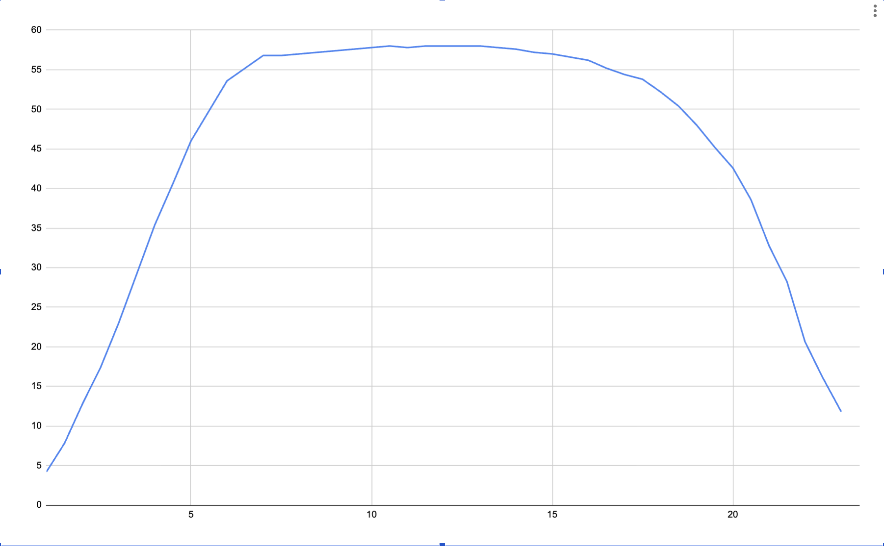 Mathews ARC Draw Force Curve