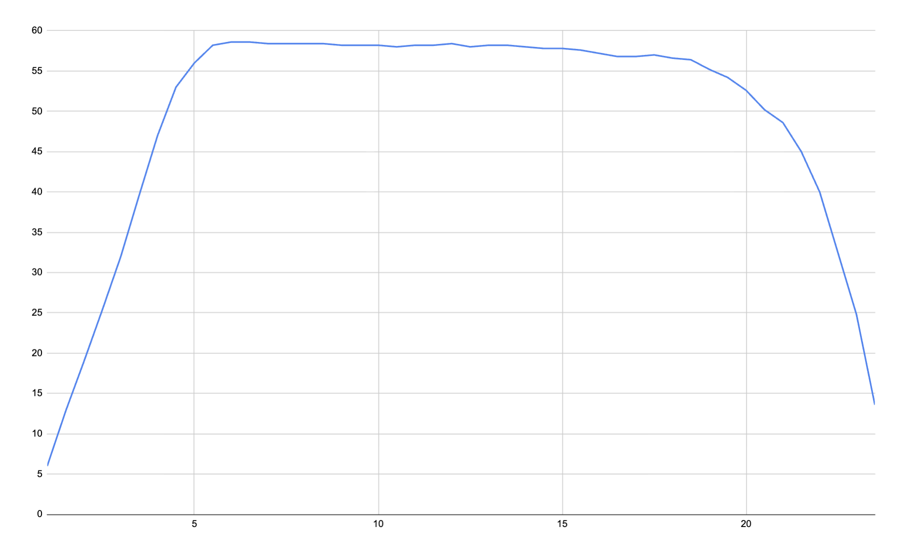 PSE Sicario Draw Force Curve