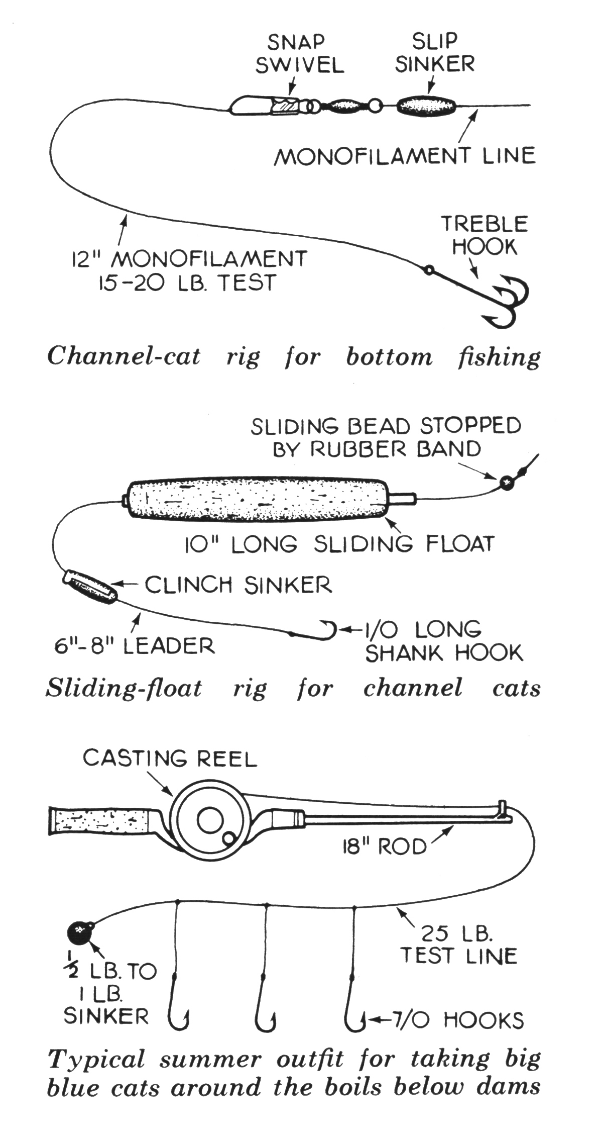 A diagram of catfishing rigs.