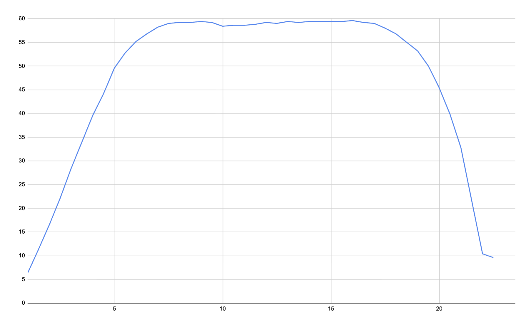 Elite Veros Draw Force Curve