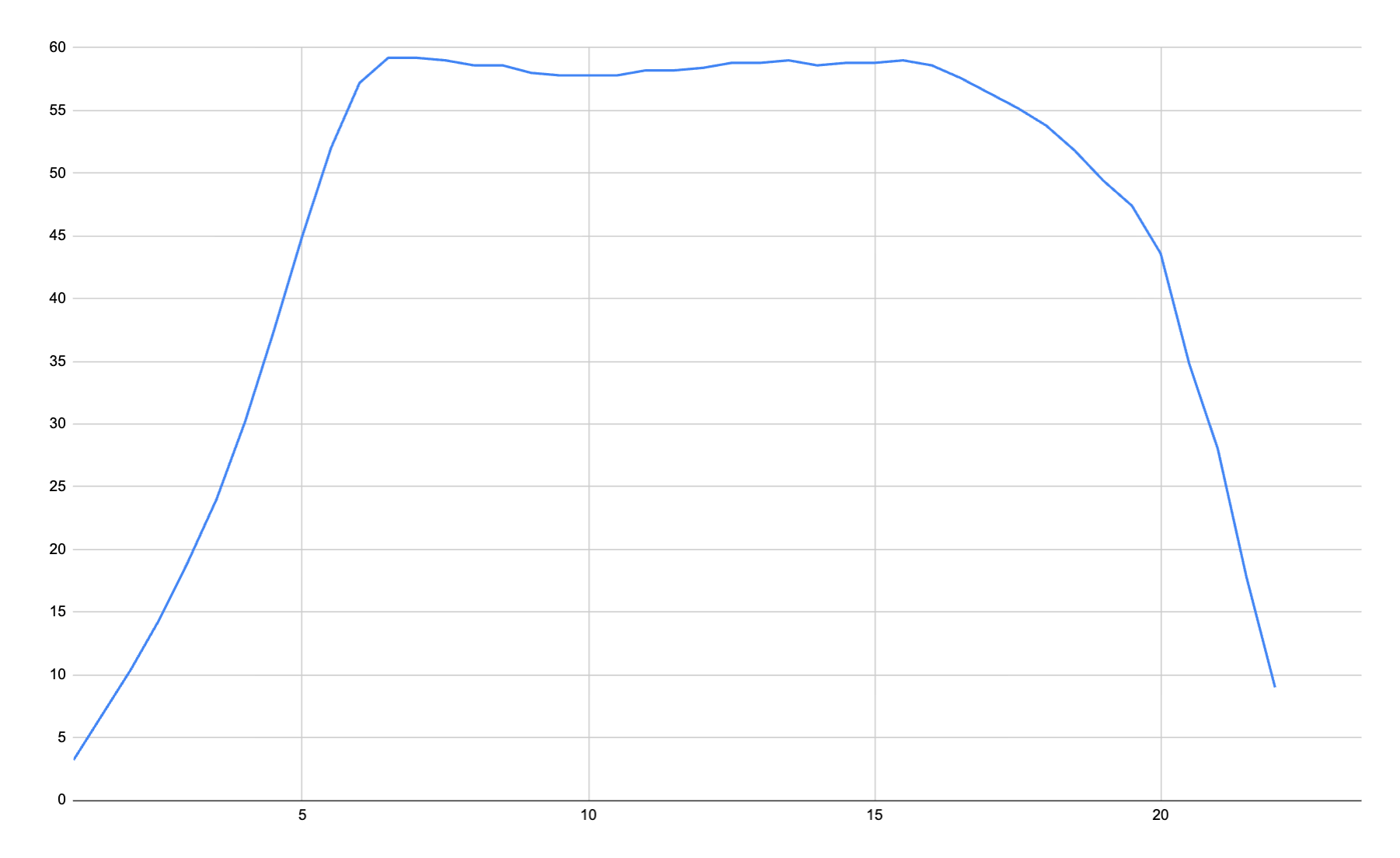 The NexLite's draw force curve.