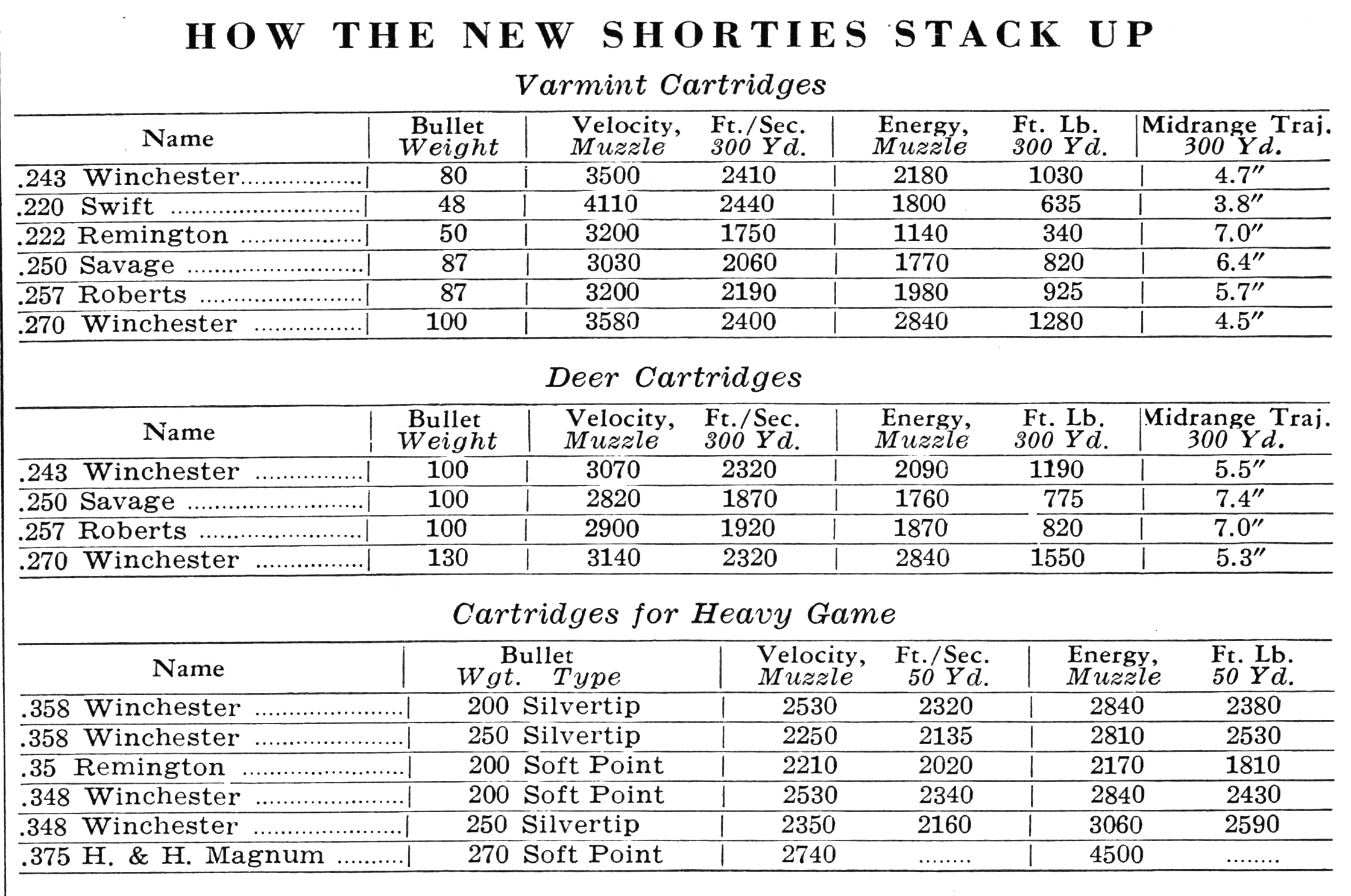 A black and white data chart showing .243 and .358 cartridges.
