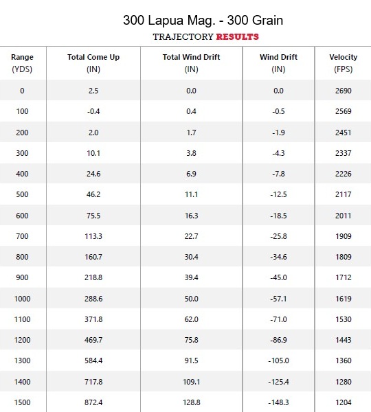 338 lapua 300-grain chart